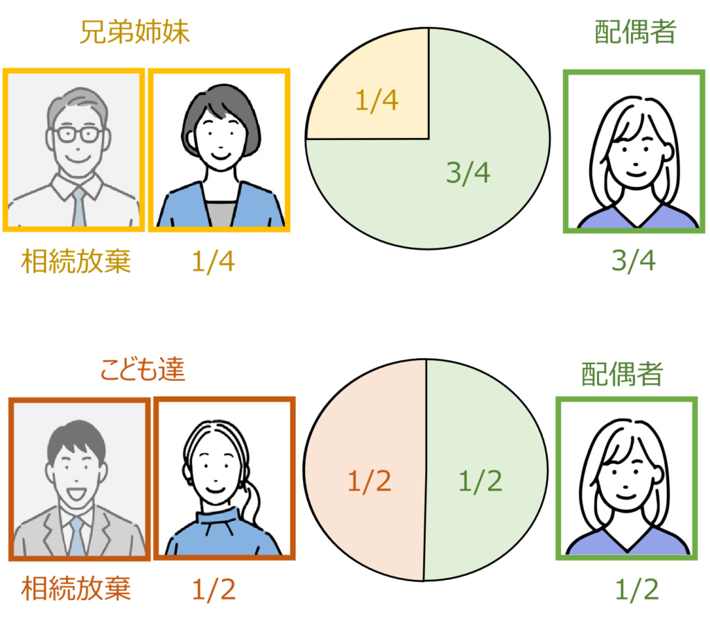 法定相続人 相続放棄