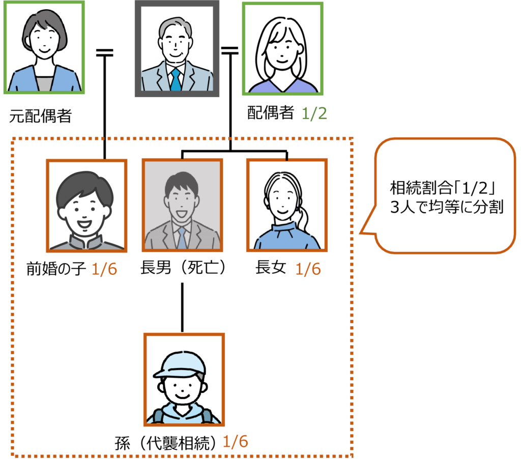 法定相続人 代襲相続