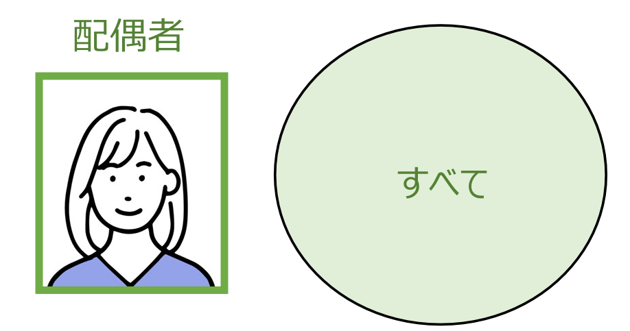 法定相続人 配偶者のみの場合