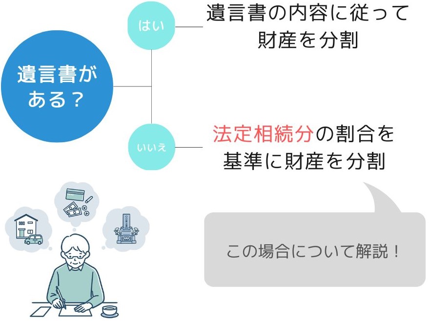 法定相続分とは？